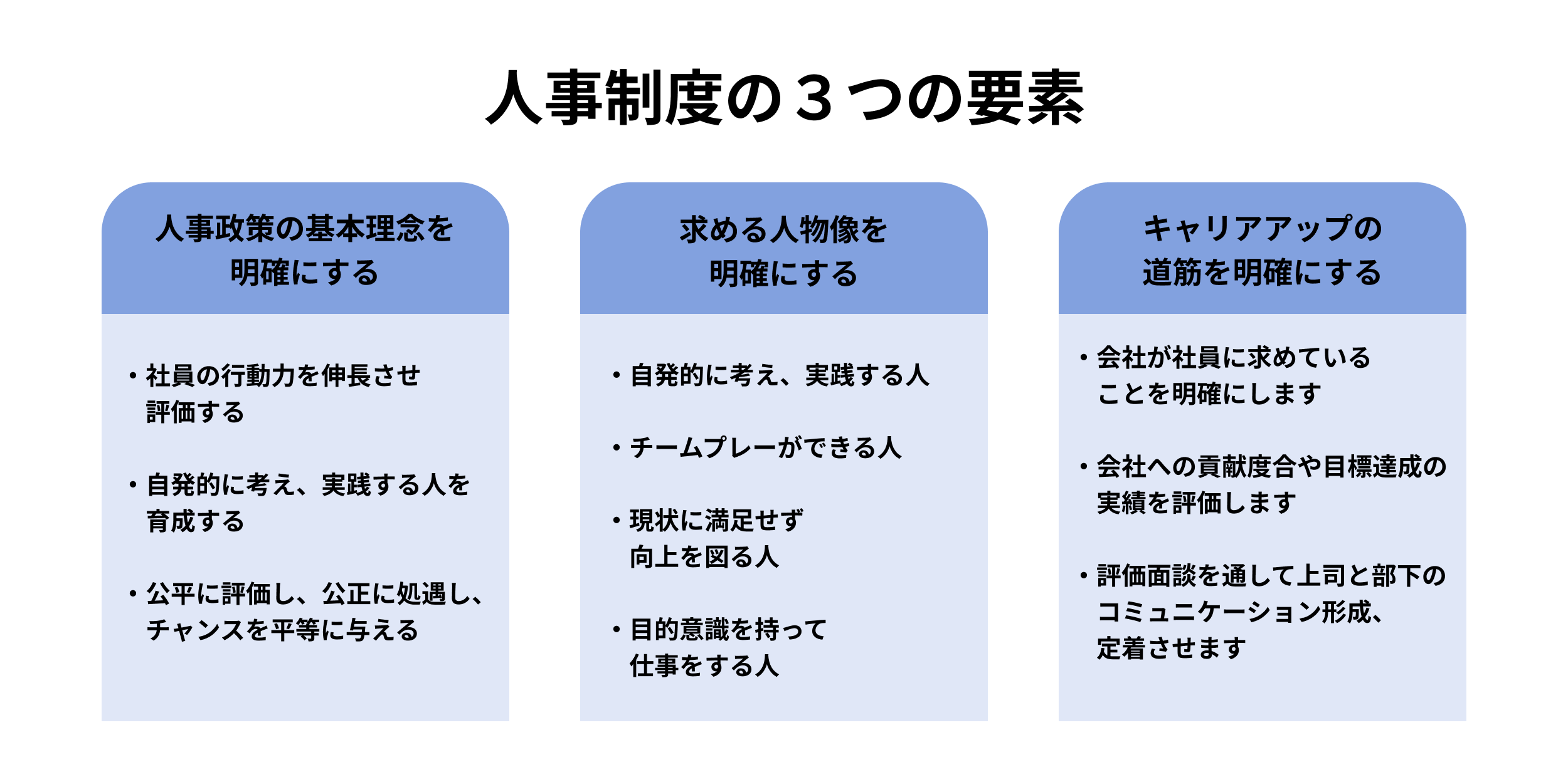 人事制度の骨子